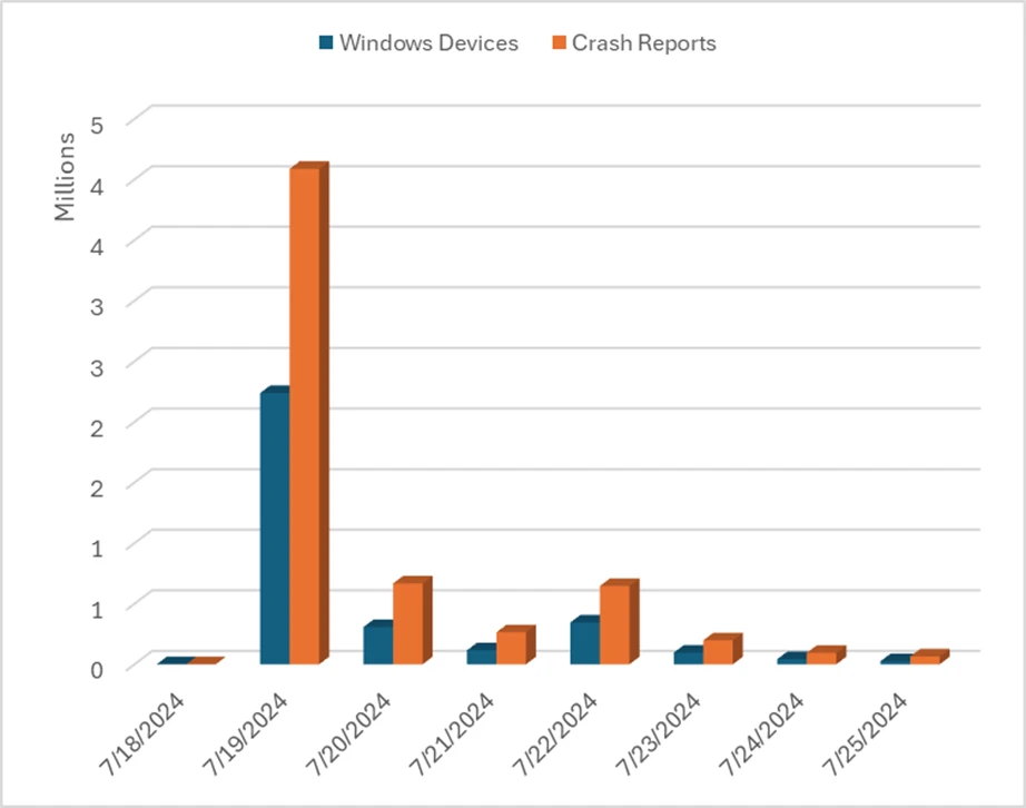 chart, bar chart