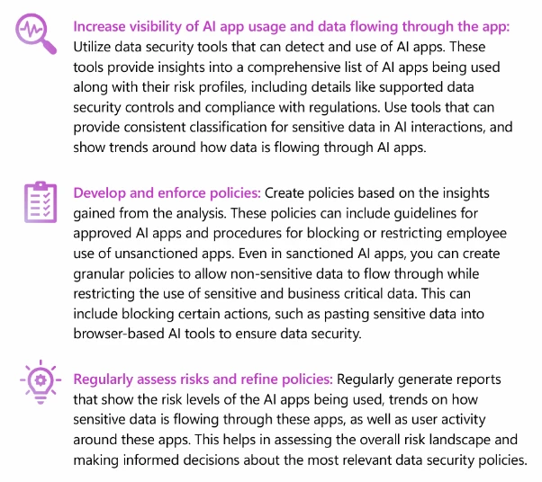 The three elements of a strong generative AI data security posture highlighted in the Microsoft Data Security Index report. 