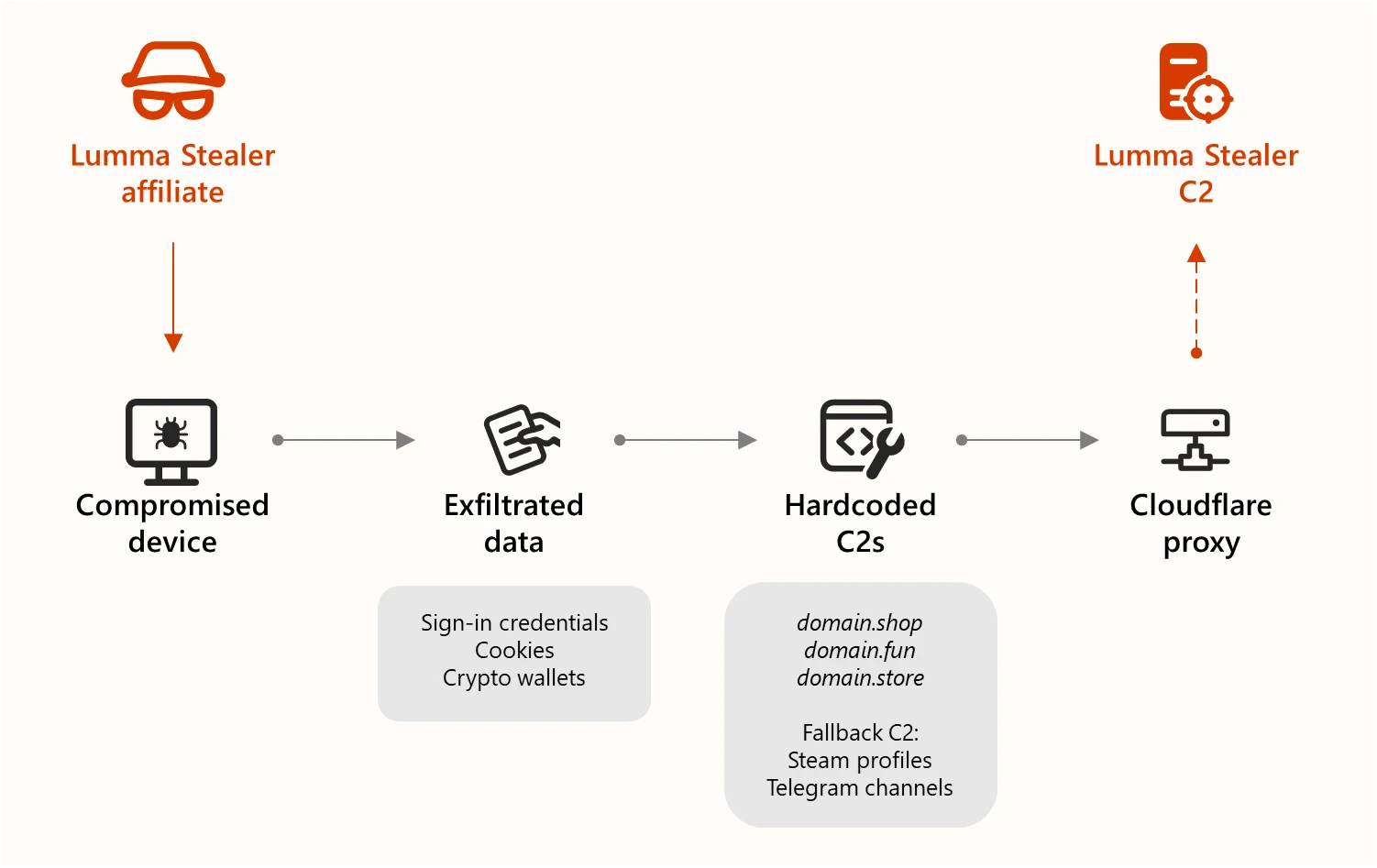 A diagram of a diagram