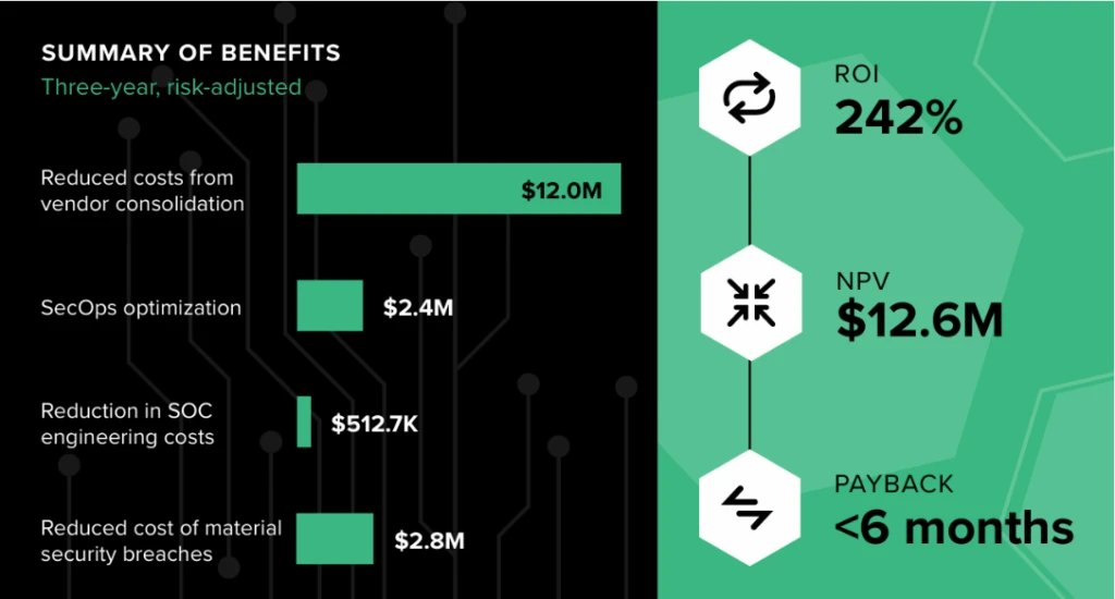 A screenshot of a graph with black and green background and white icons