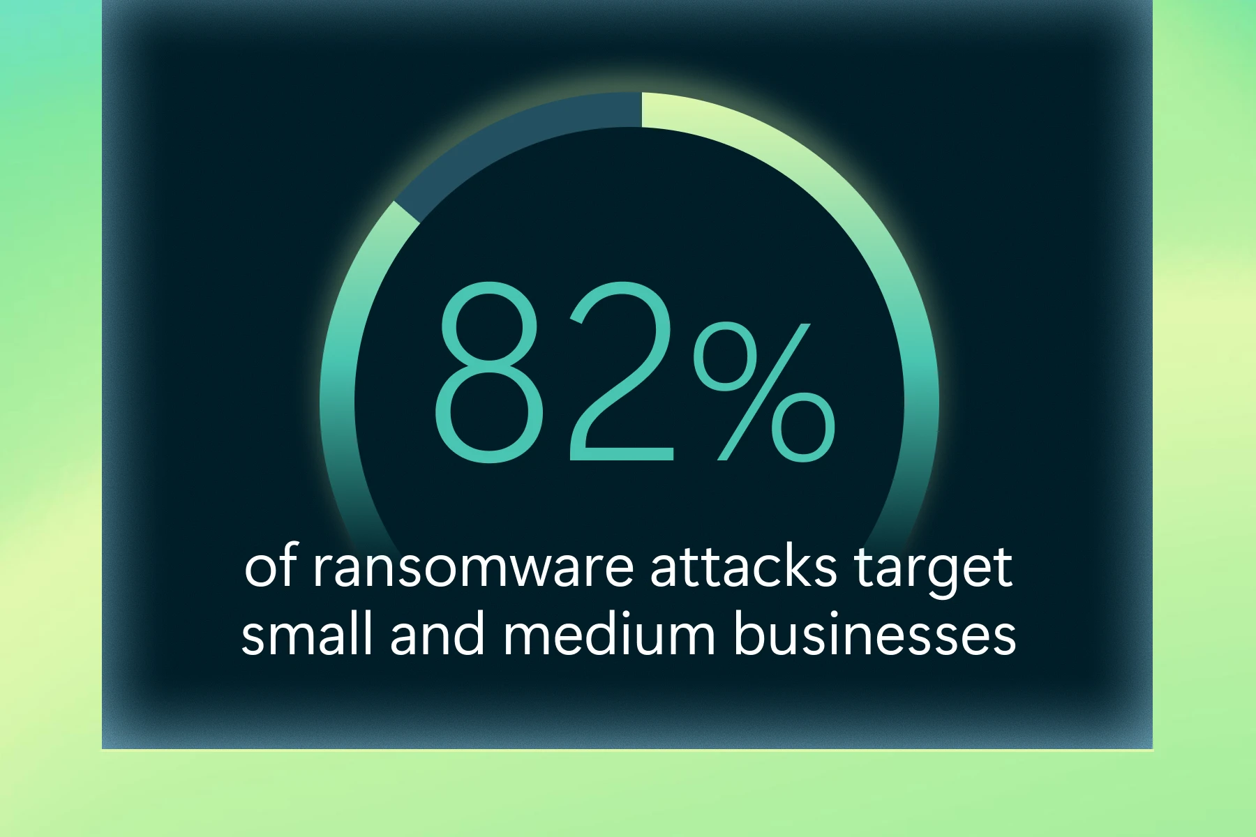 A graphic showing that 82% of ransomware attacks target small and medium businesses.