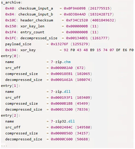 A hexadecimal data structure depicting a file's header, containing information such as checksums, entry counts, and sizes for various compressed files.