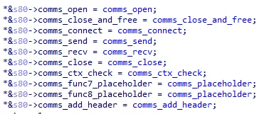 A sequence of function declarations for a communication system, including open, close, connect, send, receive, and placeholder functions.