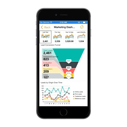 Power BI experience in mobile.