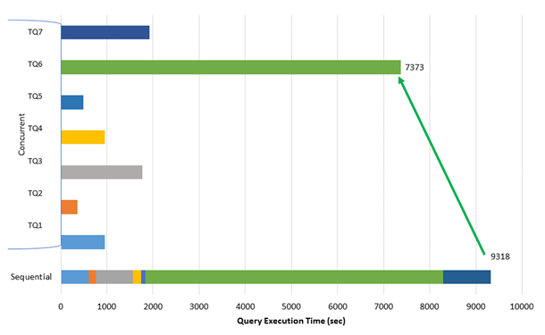 Intel100TB_Concurrency