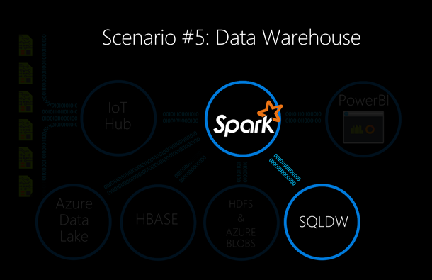 Scenario 5_Spark with SQLDW Scenario 5_Spark with SQLDW