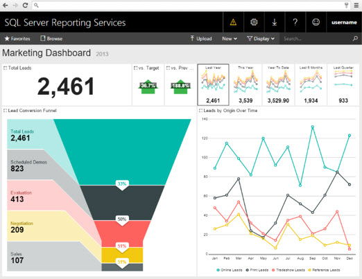 Figure 1_Mobile report in SQL Server 2016 Reporting Services portal