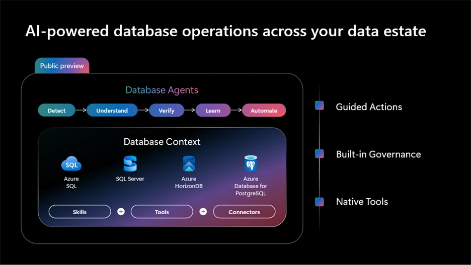 Chart about A I powered database operations across your data estate.