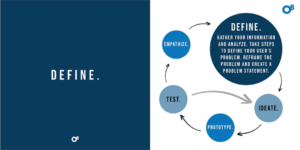 Value proposition canvas