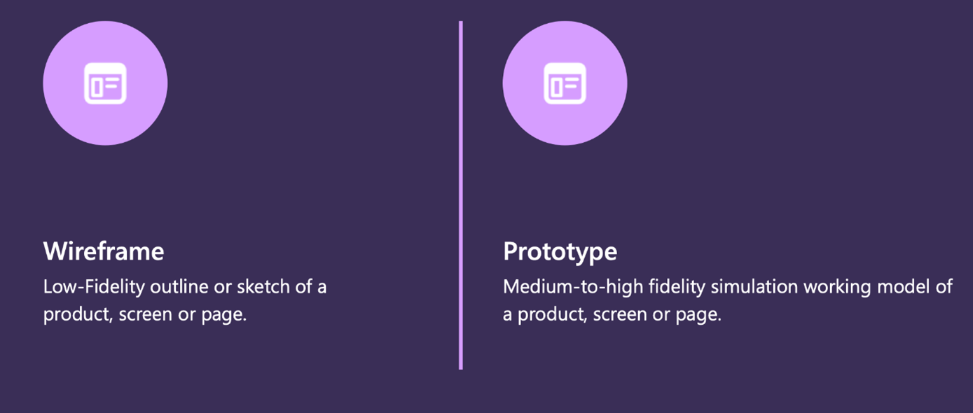#ZeroToOne: Rapid Prototyping 025