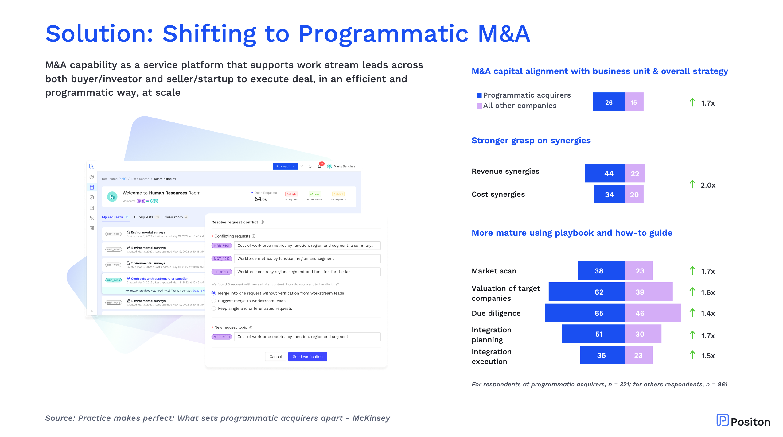 shifting to programmatic mergers and acquisitions diagram for positon AI