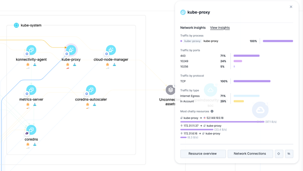 Demo data of real-time network communication and insights for Azure Kubernetes Service workloads for Petrofac