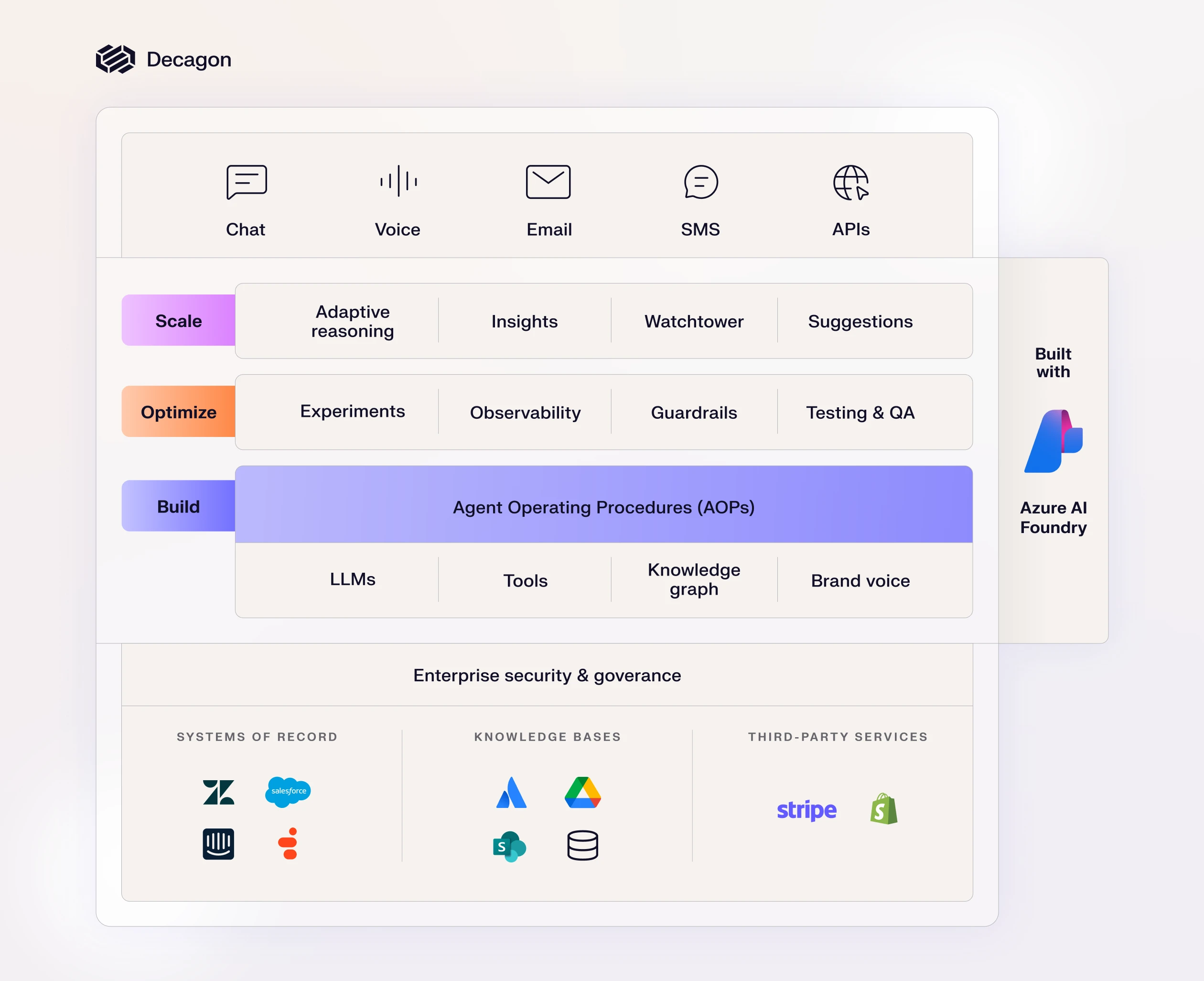 Tan graph with black text and colorful company logos