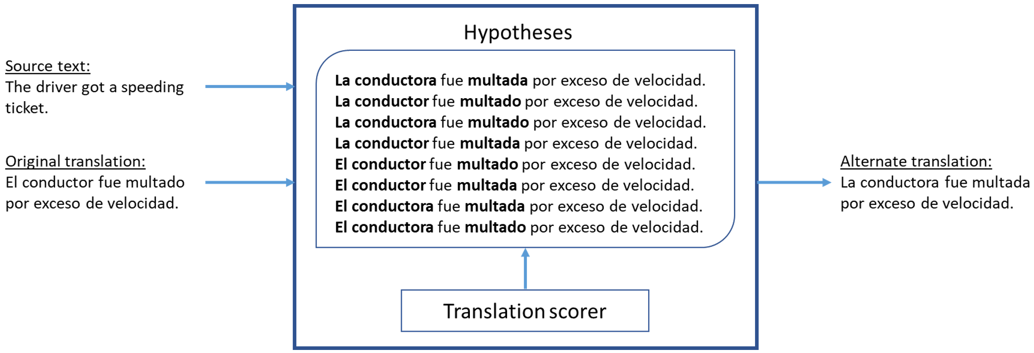 การออกแบบระบบการผันแปรเพศใหม่