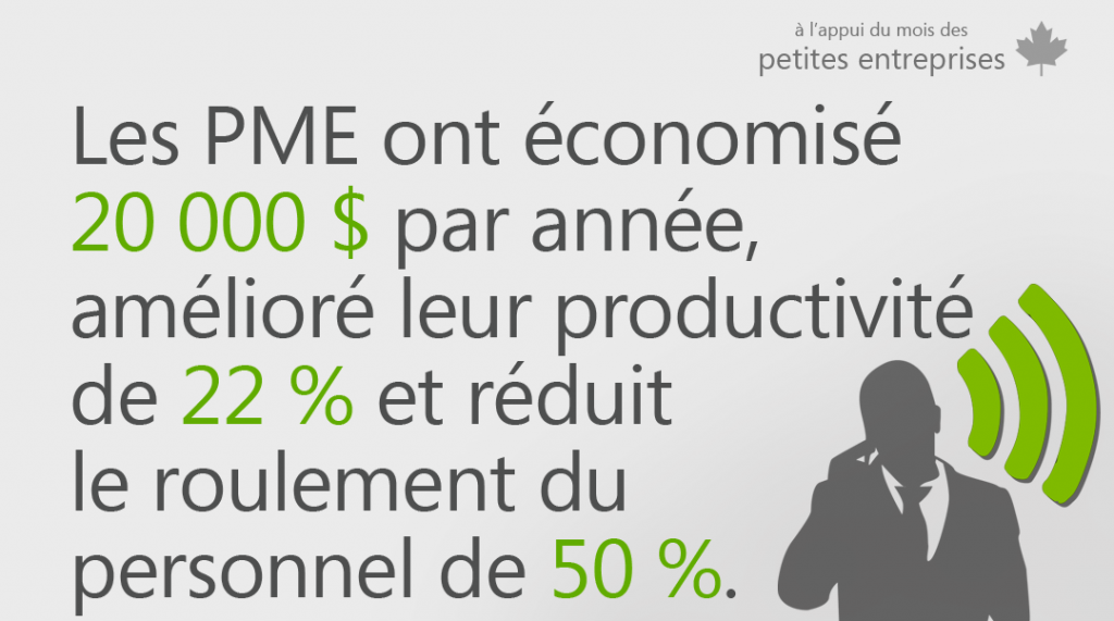Un graphique avec l'énoncé suivant : Les PME ont économisé 20 000 $ par année, amélioré leur productivité de 22 % et réduit le roulement du personnel de 50 %