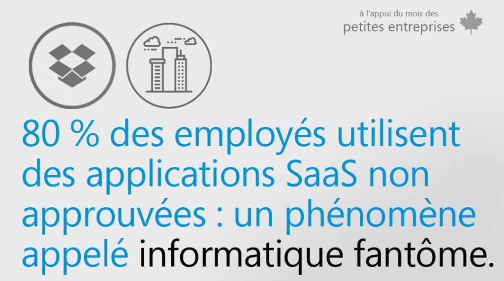 Une image avec l'énoncé suivant : 80 % des employés utilisent des applications SaaS non approuvées, ce qui s’appelle l’informatique de l’ombre.