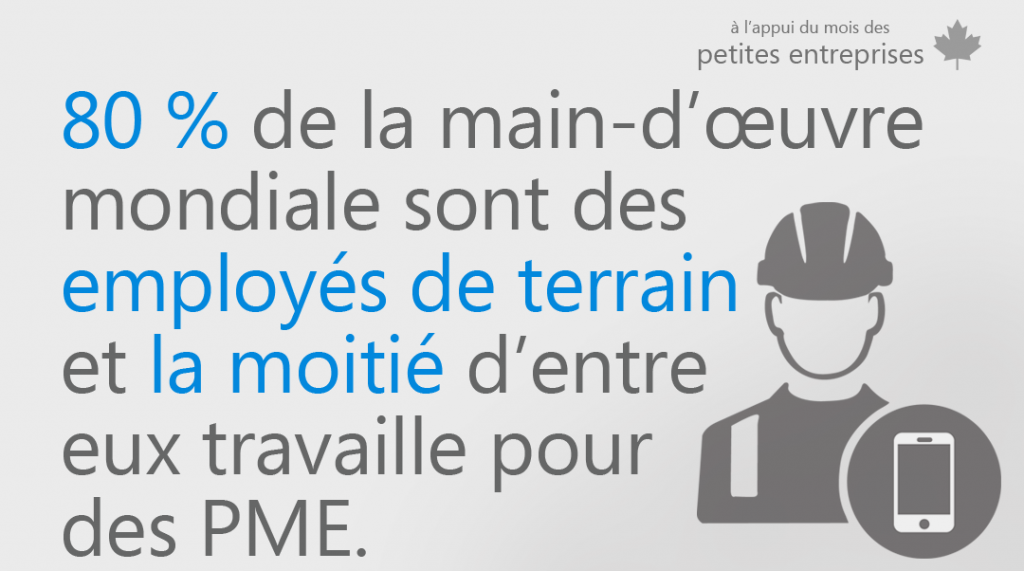 Image avec l'énoncé : 80 % de la main-d’œuvre mondiale est composée d’employés de terrain et la moitié d’entre eux travaille pour des PME.