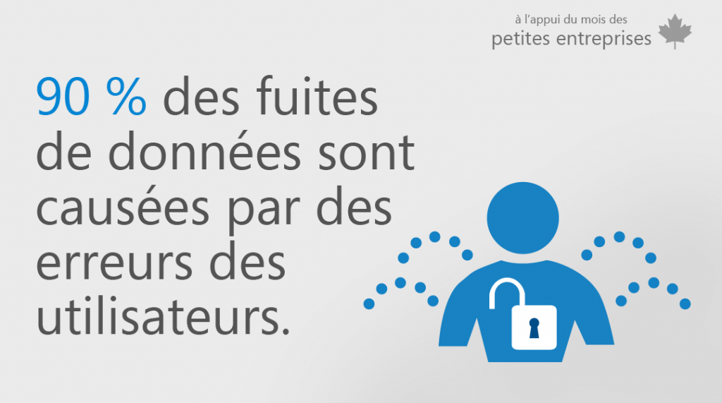 Une image avec un graphique qui démontre : 90 % des fuites de données sont causées par des erreurs faites par les utilisateurs.
