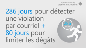 Image avec l'énoncé suivant : Combien de clients n’achèteront plus auprès d’une entreprise après une cyberattaque?