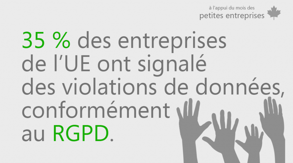 Image avec l'énoncé suivant : 35 % des entreprises de l’UE ont signalé des violations de données contrevenant au RGPD.
