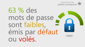 63% des mots de passe sont faibles, émis par défaut ou volés.