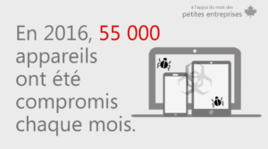 En 2016, 55 000 appareils ont été compromis chaque mois. 