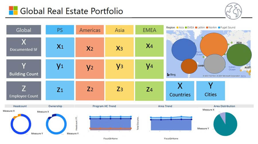 A sample dashboard showing Microsoft’s global real estate data portfolio.