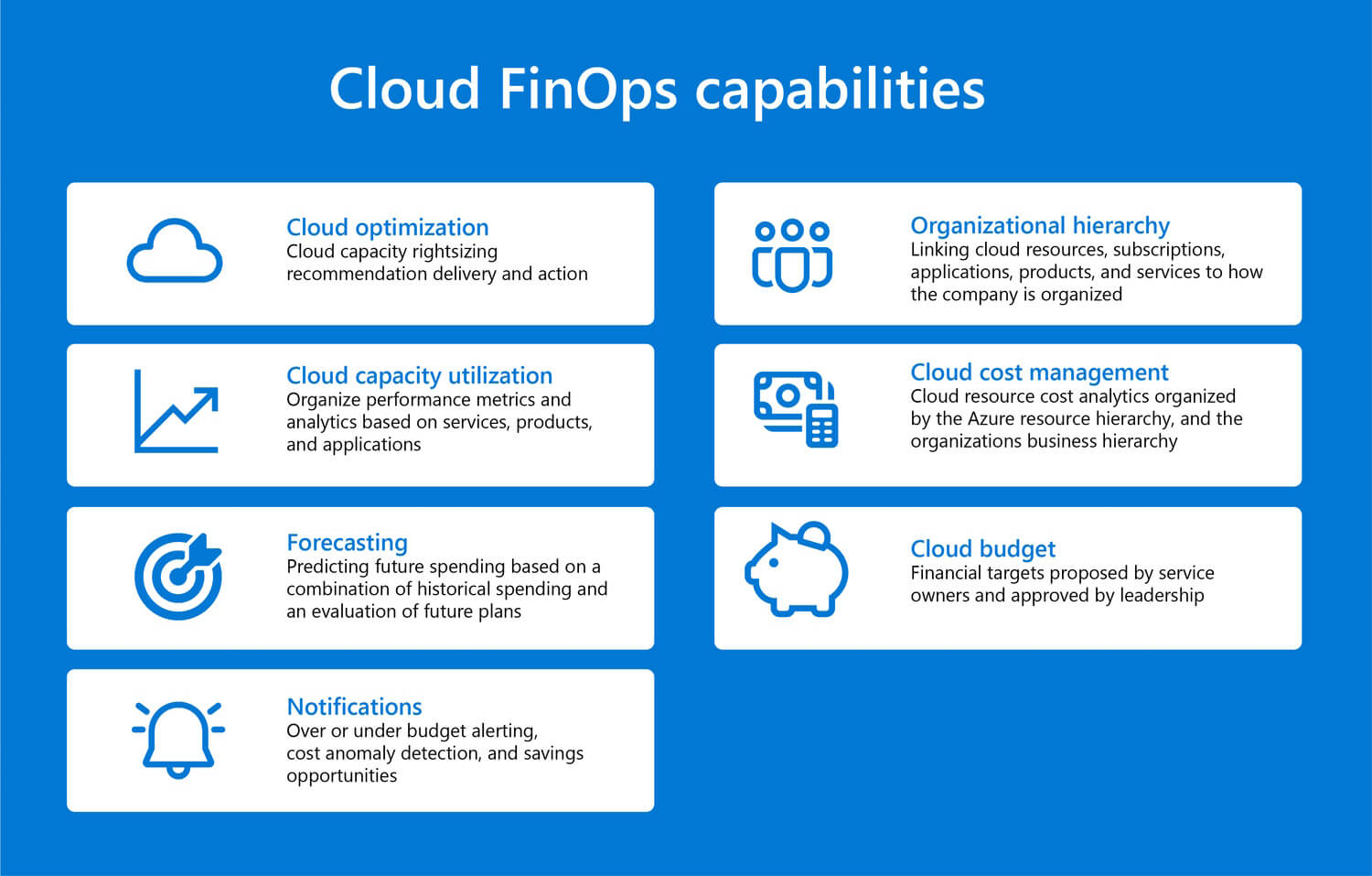 Key areas where the cloud FinOps dashboard helps optimize budget, identify capacity, inform administrators, and enhance forecasting.