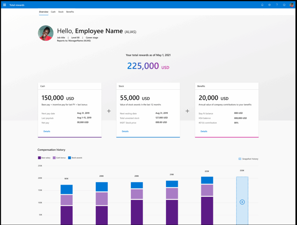 A screenshot example of an employee’s view of the Total Rewards Portal.