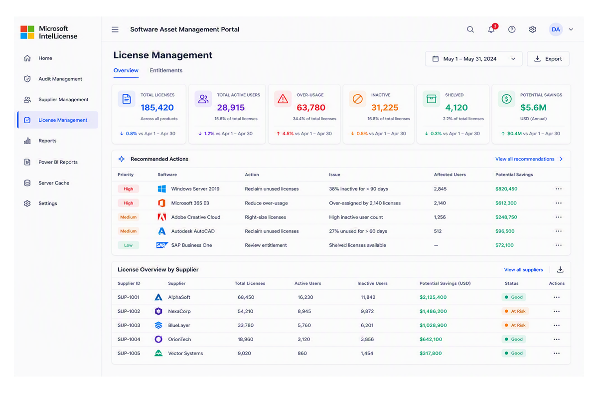 A screenshot showing sample data from the IntelLicense Software Asset Management portal.