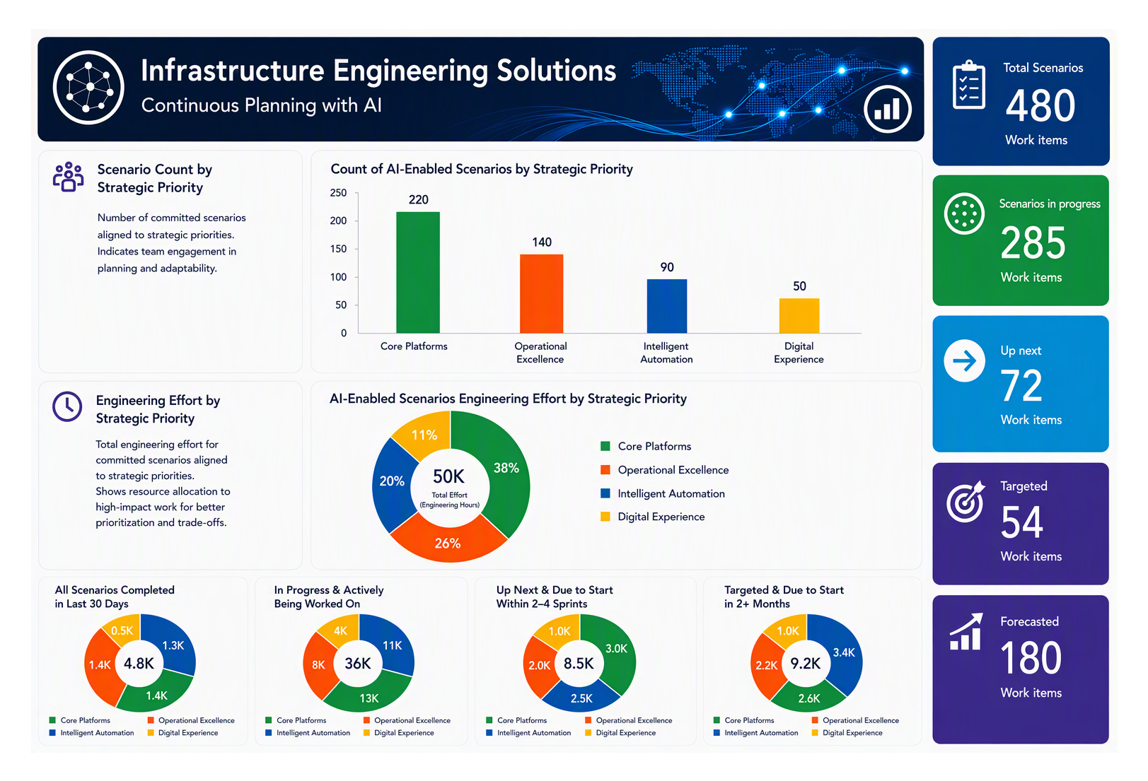 A screenshot showing various infrastructure engineering solutions data.