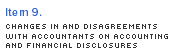 Item 9.Changes in and Disagreements with Accountants on Accounting and Financial Disclosures