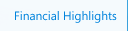 Financial Highlights