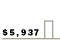 $5,937