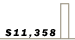 $11,358