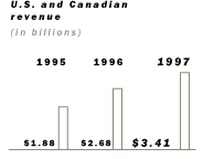 U.S. and Canadian revenue