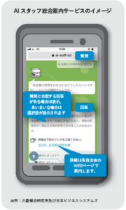 図: AI スタッフ総合案内サービスのイメージ