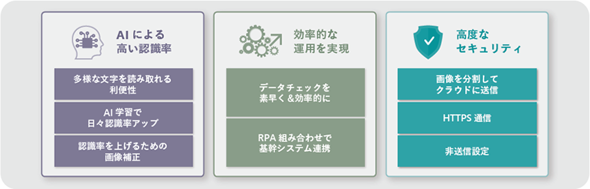 図: AI による高い認識率、効率的な運用を実現、高度なセキュリティ