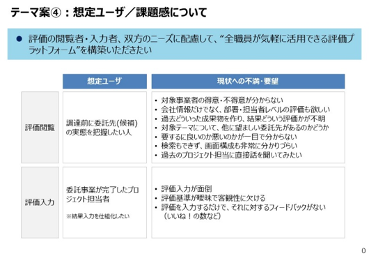 現状分析チャート
