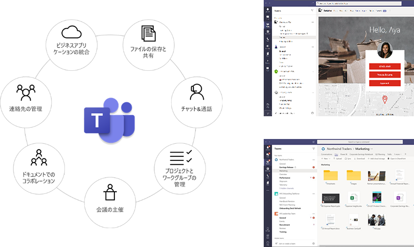 今後のTEAMS運用イメージ