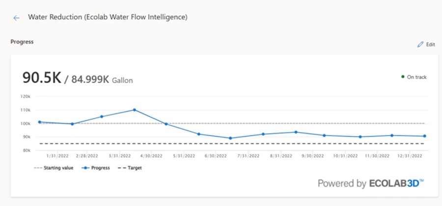 水データの監視と管理の画面