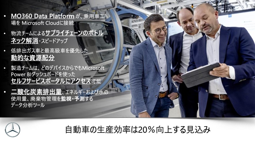 スライド画像「自動車の生産効率は20％向上する見込み」／MO360 Data Platform が乗用車工場を Microsoft Cloud に接続／物流チームによるサプライチェーンのボトルネック解消・スピードアップ／低排出ガス車と最高級車を優先した動的な資源配分／製造チームは、どのデバイスからでも Microsoft Power BI ダッシュボードを使ったセルフサービスポータルにアクセス可能／二酸化炭素排出量、エネルギーおよび水の使用量、廃棄物管理を監視・予測するデータ分析ツール／メルセデス・ベンツのロゴ