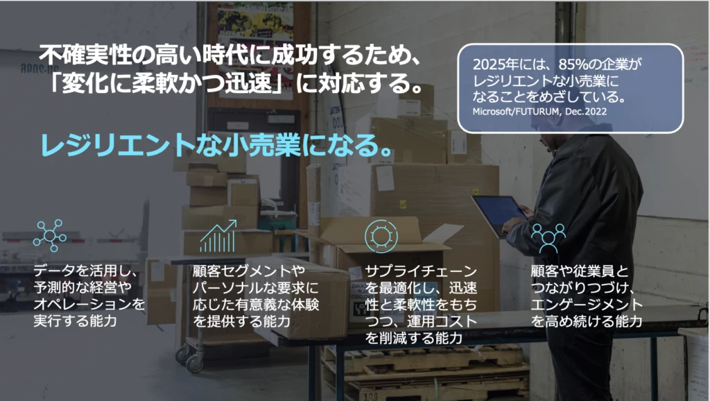 スライド画像「不確実性の高い時代に成功するため、「変化に柔軟かつ迅速に」対応する。」／レジリエントな小売業になる。／データを活用し、予測的な経営やオペレーションを実行する能力／顧客セグメントやパーソナルな要求に応じた有意義な体験を提供する能力／サプライチェーンを最適化し、迅速性と柔軟性をもちつつ、運用コストを削減する能力／顧客や従業員とつながりつづけ、エンゲージメントを高め続ける能力／2025 年には、85% の企業がレジリエントな小売業になることを目指している。Microsoft/FUTURUM, Dec.2022