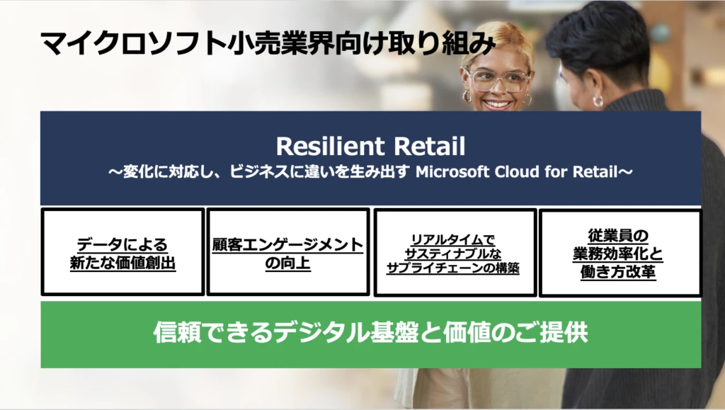 スライド画像「マイクロソフト小売業界向け取り組み」／Resilient Retail ～変化に対応し、ビジネスに違いを生み出す Microsoft Cloud for Retail～／データによる新たな価値の創出／顧客エンゲージメントの向上／リアルタイムでサスティナブルなサプライチェーンの構築／従業員の業務効率化と働き方改革／信頼できるデジタル基盤と価値のご提供