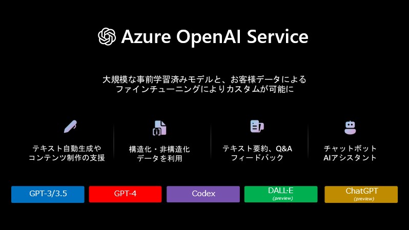 スライド画像「Azure OpenAI Service」/大規模な事前学習済みモデルと、お客様データによるファインチューニングによりカスタムが可能に/テキスト自動生成やコンテンツ制作の支援、構造化・非構造化データを利用、テキスト要約, Q&A フィードバック、チャットボット AI アシスタント/GPT-3/3.5, GPT-4, Codex, DALL-E(Preview), ChatGPT(Preview)