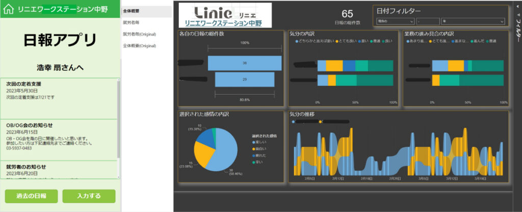 日報アプリの画面