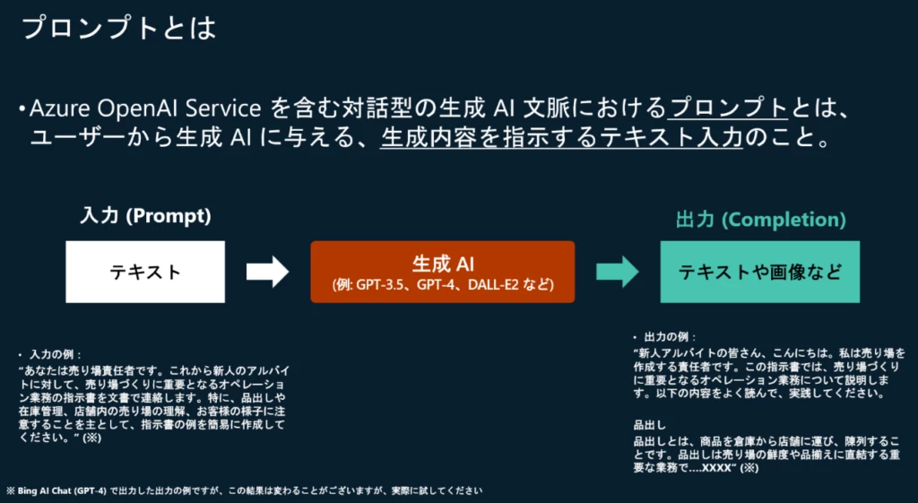プロンプトの説明