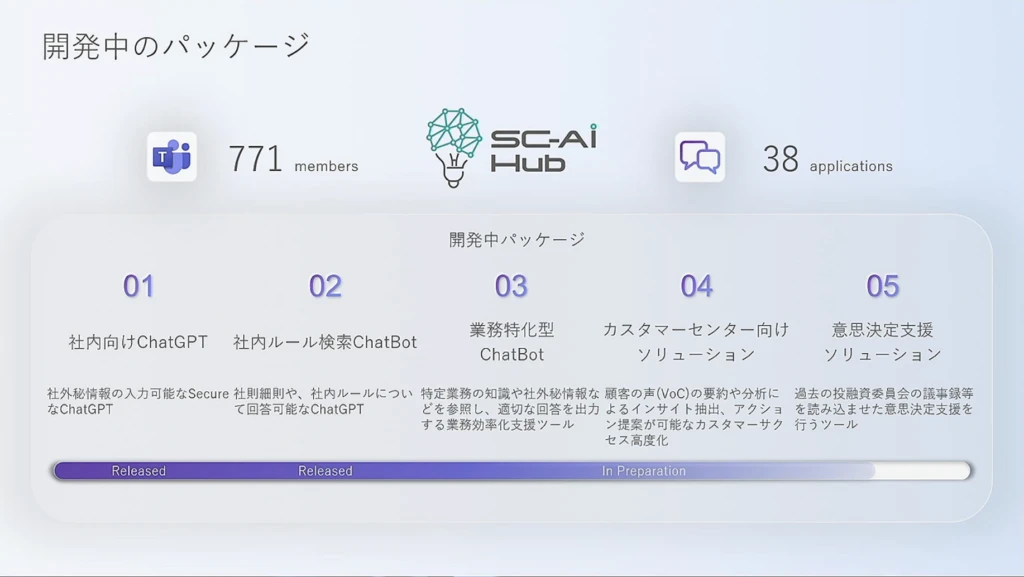 開発中のパッケージ