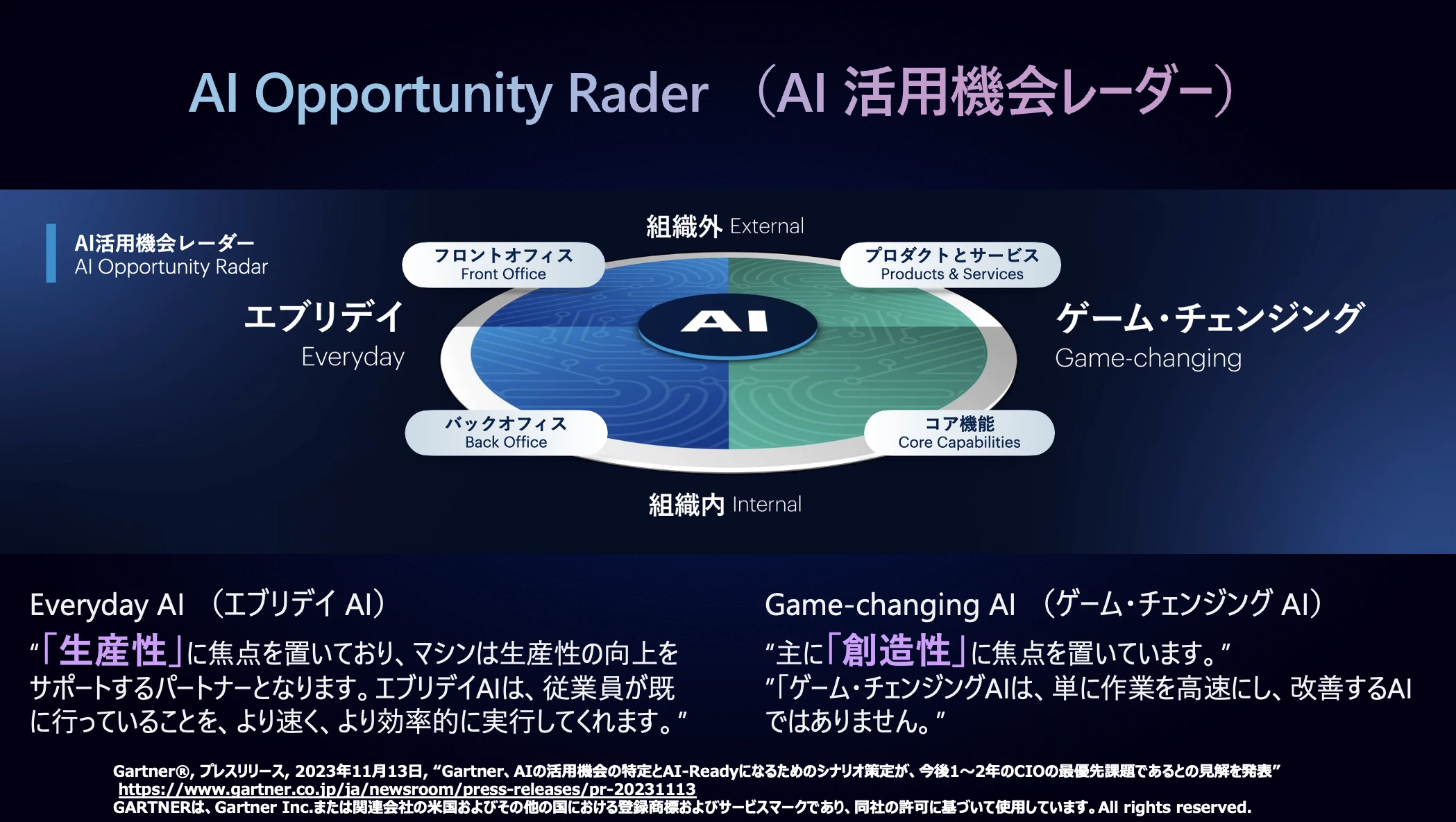AI 活用機会レーダー