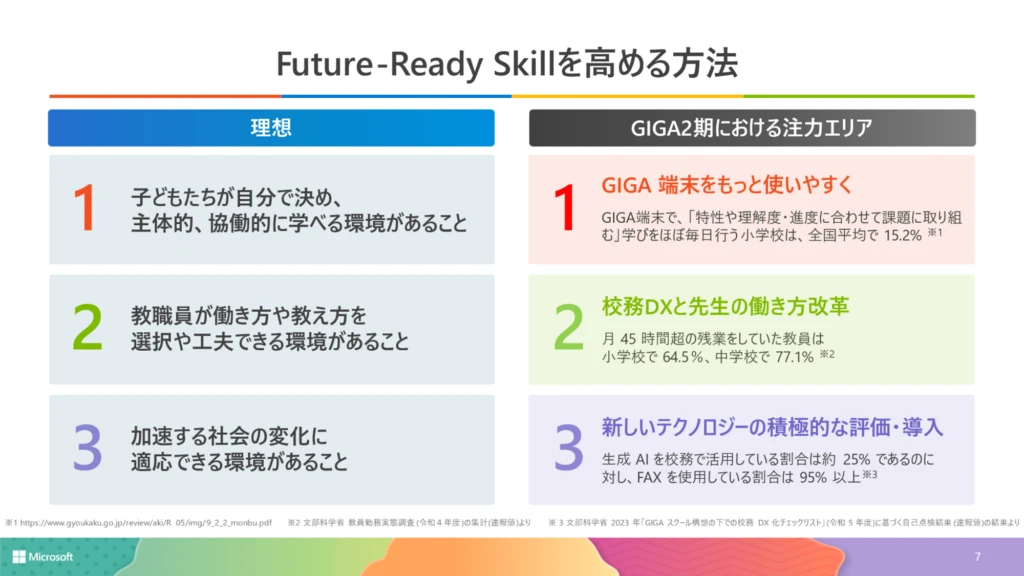 Future-Ready Skill を高める方法